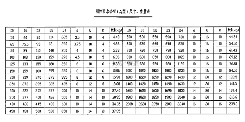 a型剛性防水套管尺寸重量表