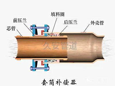 套筒補償器結構圖