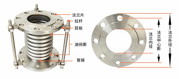 不銹鋼波紋補(bǔ)償器結(jié)構(gòu)圖