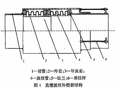 直埋波紋補償器結構圖